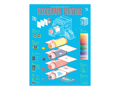 RISOGRAPH PRINTING data visualization editorial design graphic design illustration infographic design poster streeth typography