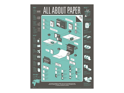 ALL ABOUT PAPER