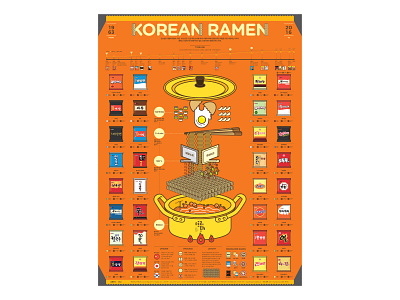 KOREAN RAMEN data visualization editorial design graphic design illustration infographic infographic design poster streeth