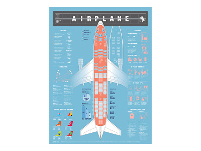 AIRPLANE airplane data visualization design graphic design illustration infographic infographic design streeth typography