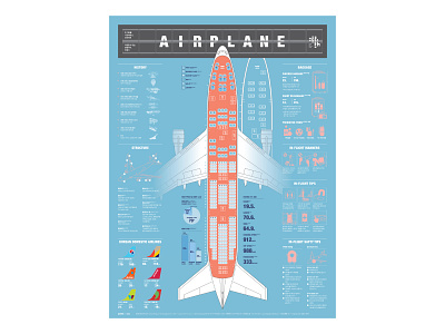 AIRPLANE