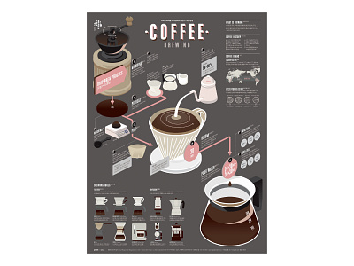 COFFEE BREWING data visualization editorial design graphic design illustration infographic infographic design poster streeth typography