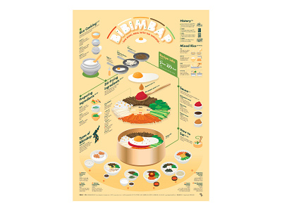 BIBIMBAP data visualization editorial design graphic design illustration infographic design poster streeth typography