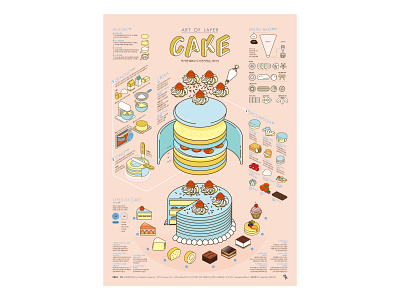 CAKE cakery data visualization editorial design graphic design illustration infographic infographic design poster recipe streeth typography