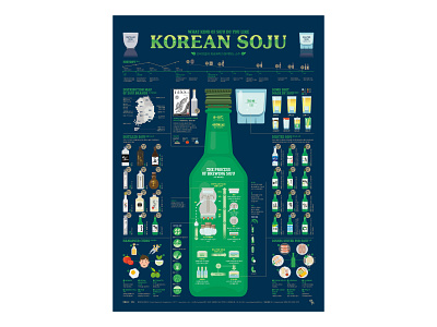 Korean SOJU data visualization design editorial design graphic design illustration infographic infographic design poster streeth typography