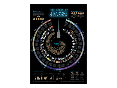 JAZZ data visualization design editorial design graphic design illustration infographic infographic design poster streeth typography