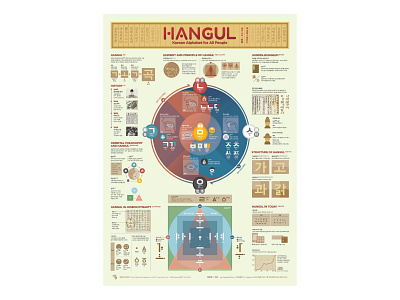 Hangul data visualization design editorial design graphic design illustration infographic infographic design poster streeth typography