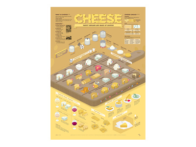 Cheese cheese cheesecake data visualization editorial design food graphic design illustration infographic infographic design poster streeth typography