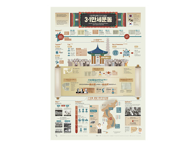 March First Movement, Reflecting after 100 Years 100th anniversary 3 ㆍ 1 movement country history country infographic data visualization editorial design graphic design illustration infographic design poster streeth typography