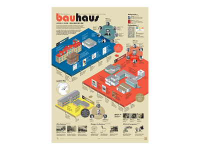 Bauhaus 100 Years Anniversary 100th anniversary data visualization editorial design graphic design illustration infographic infographic design poster streeth typography