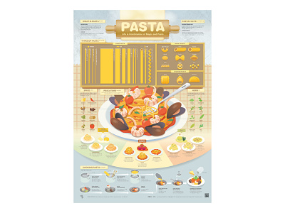 PASTA chart data visualization editorial design food graphic design illustration infographic design poster recipe streeth typography
