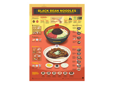 Black Bean Noodles chart chinese food data visualization editorial design graphic design illustration infographic infographic design poster streeth typography