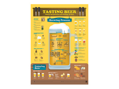 Tasting Beer beer beer art data visualization editorial design graphic design illustration infographic infographic design poster streeth typography