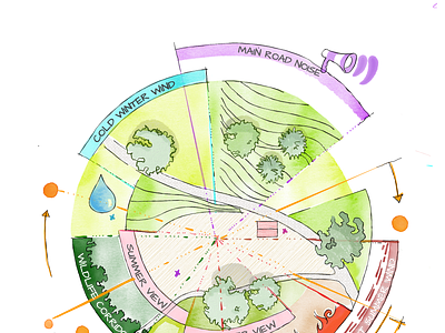 Sector Map Analysis of a Land to be Built on