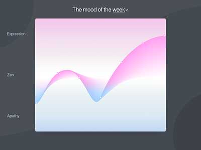 Day 18 - Analytics Chart (PSD) blend chart dailyui free gradient graphic mood psd uichallenge zen