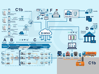 Infographic design