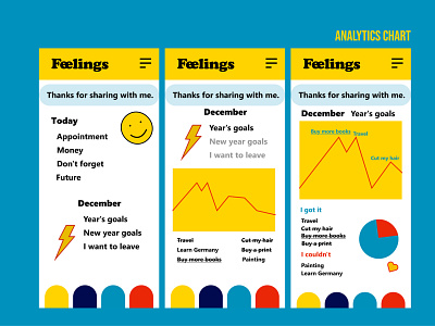 #18 Daily UI - Bullet Feelings analytics chart android app blog daily 100 challenge dailyui design illustration ui
