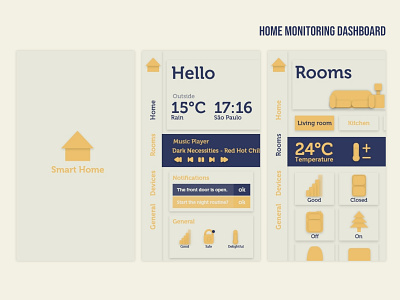 #21 Daily UI - Smart Home app daily 100 challenge dailyui design illustration monitoring monitoring dashboard typography vector