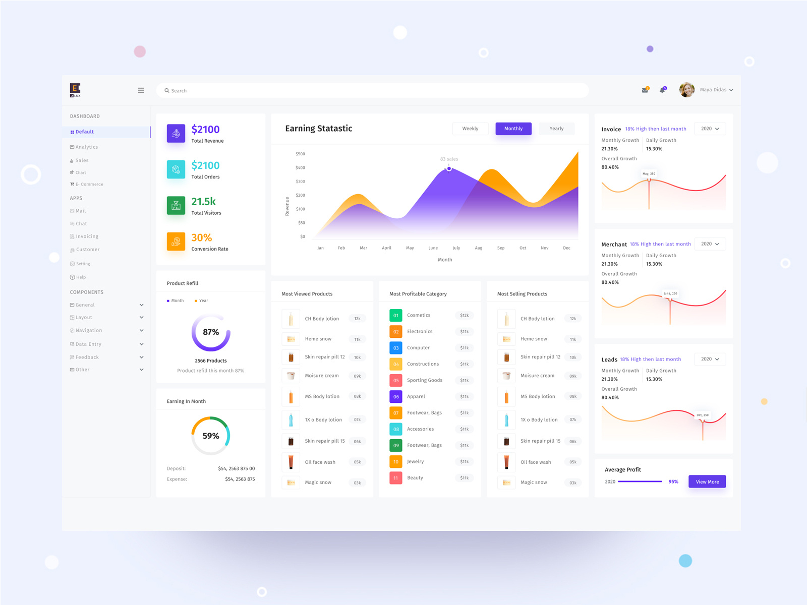 Elux- eCommerce Admin Template by AuburnForest on Dribbble