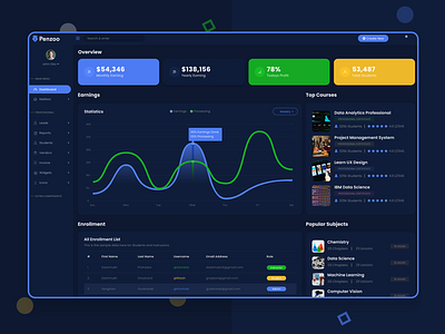 Penzoo – Online Courses Admin Template(Dark Version) online courses