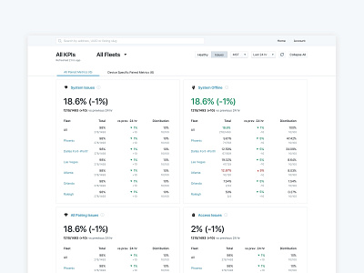 Fleet Management