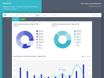 SaaS UI/UX clean dashboard design istanbul kudret platform projectmind reports saas ui ux