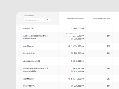 Clean Reports & Rows