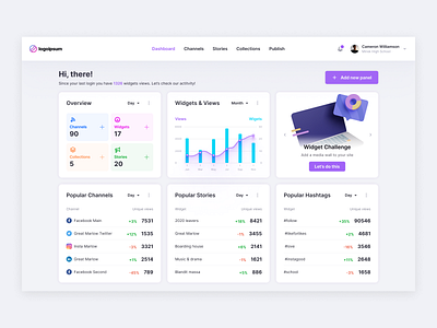 Dashboard Product Design for School SaaS dashboard dashboard design figma foursets nickrybak saas saas product school saas ui visual design web app design web application web saas