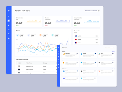 e-commers dashboard