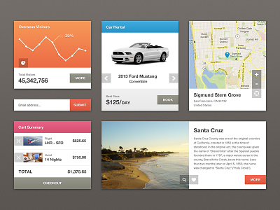 UI Kit (PSD) booking cart chart checkout form graph map psd submit ui user interface