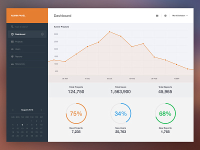 Dashboard admin app application chart dashboard flat graph layout minimal numbers ui user interface