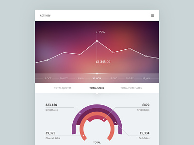 Activity activity chart data flat graph infographic minimal simple summary timeline ui user interface