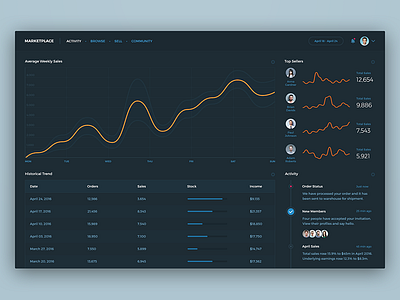 Activity activity app chart dark dashboard flat graph layout minimal stats ui user interface