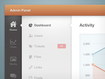 Admin Panel admin dashboard iconsweets ui user interface