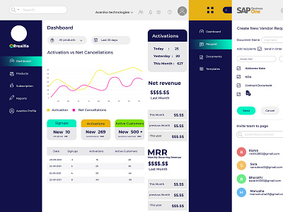 Dashboard UI Design branding graphic design ui