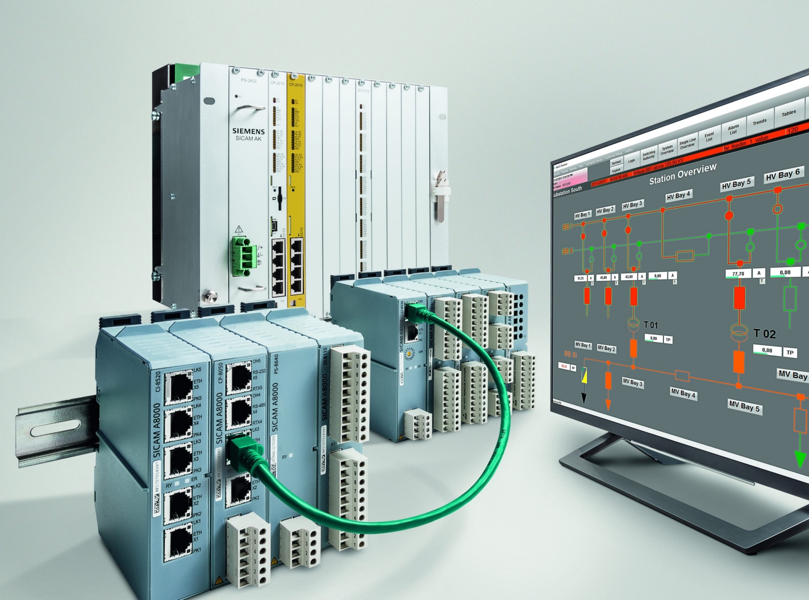 Система мониторинга оборудования. Siemens SCADA система. Система автоматизации с ПЛК (PLC). Скада система для контроллеров Siemens. SCADA ПЛК.