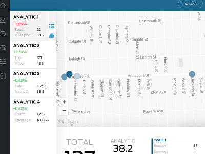 Analytics dashboard