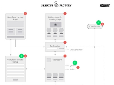 conference app flow