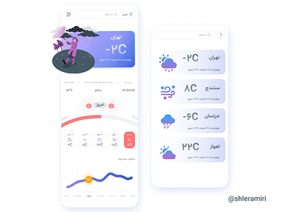 Weather App app design figma ui userexperience weather app