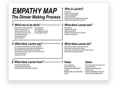 empathymap design digital art empathy map graphic design minimalist process work research typography uidesign userexperiencedesign uxdesign