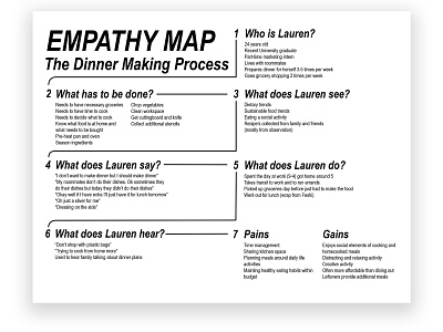 empathymap