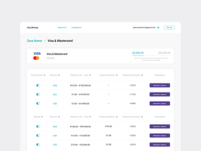 Table admin crypto dashboad design desktop limits pay payment payments switch table ui ui design ux