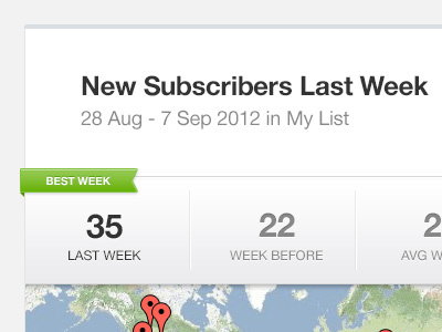 Subscriber Notifications Summary Email activity alert email map notification subscriber summary ui