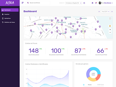 Nina Mobile - Dashboard