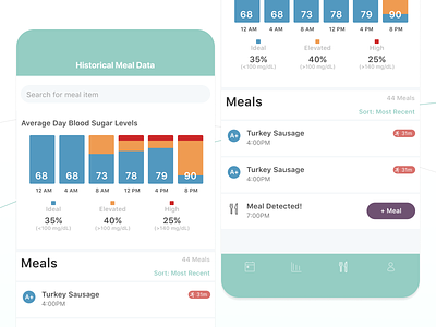 Continuous Blood Glucose Monitor - Historical Meal Data blood data diabetes diabetic glucose graphs green history meals monitor notification status system tracking ui ux