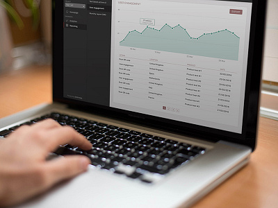 Reporting tool analytics dashboard iot reports