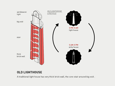 Diagram #03 architecture artwork diagram illustration layout photoshop typography