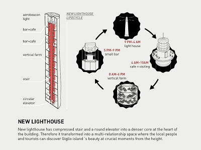 Diagram #04 architecture artwork diagram illustration layout photoshop typography