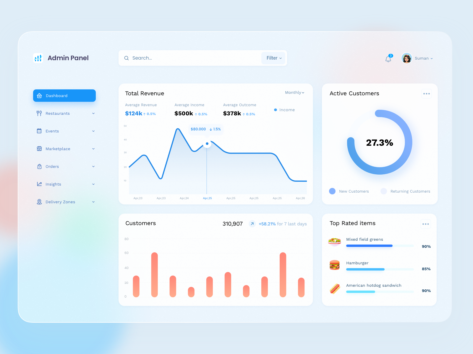 Admin dashboard concept by Suman Mishra for illuminz on Dribbble