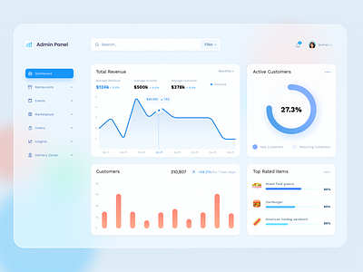 Admin dashboard concept admin panel blurred cards charts dashboard design events food glass effect graphs insights interface interface icons logo marketplace restaurants revenue ui uiux whitespace